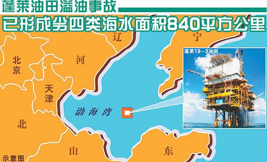 渤海溢油事故再追问:中海油称主观上从未想隐瞒