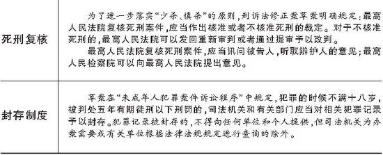 �й����޸��������Ϸ� ��ֹǿ���ӷ���֤����